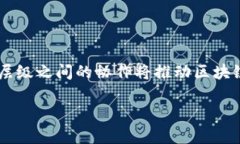 L1区块链是指“第一层（