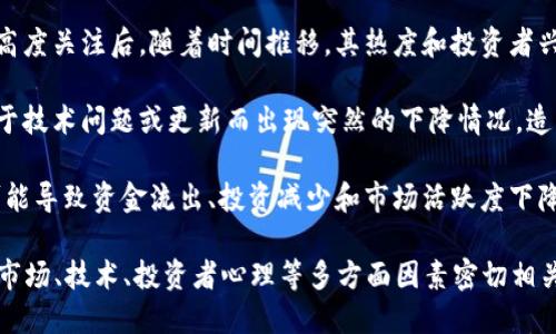 区块链下降一般是指区块链领域的某些指标或情况出现了下滑或降温的现象。这可以涉及多个方面，包括但不限于以下几点：

1. **价格暴跌**：如比特币、以太坊等加密货币的市场价格出现明显下降，可能是受市场情绪、政策监管、技术缺陷或其他经济因素的影响。

2. **交易量减少**：在某些情况下，区块链网络上的交易数量可能会减少，反映出投资者和用户的活跃度降低。

3. **项目冷却**：许多区块链项目在最初获得高度关注后，随着时间推移，其热度和投资者兴趣可能下降，导致项目的开发或推广活动减少。

4. **技术更新或故障**：区块链网络可能会由于技术问题或更新而出现突然的下降情况，造成网络运行不稳定。

5. **市场心理**：投资者对市场的信心下降，可能导致资金流出、投资减少和市场活跃度下降。

总的来说，区块链下降是一个多维度的概念，与市场、技术、投资者心理等多方面因素密切相关。