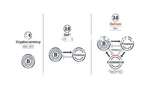 区块链联盟属性指的是在区块链技术中，一组参与者或组织联合起来共同管理和维护区块链网络的特性。这种模式通常用在需要信任、透明和高效协作的行业中，比如金融、供应链管理和医疗健康等。

在联盟区块链中，通常由多个组织共同参与，每个组织都有权利和责任。这与公共区块链（如比特币和以太坊）不同，后者是开放的，任何人都可以参与网络。联盟区块链则是半开放的，只有经过许可的参与者才能访问和维护网络。

### 区块链联盟属性的关键特点

1. 权限控制
联盟区块链通常是权限型的，只有联盟成员能够进行交易和访问密码学的网络。这样可以确保数据的安全性和隐私性，避免非授权人员的介入。

2. 共识机制
在一个联盟区块链中，共识机制可以由联盟成员共同决定。这可能包括投票、拜占庭容错以及其他合约约定等，确保网络中产生的所有数据都是联盟成员所信任的。

3. 更高的交易速度
由于参与者数量相对较少，联盟区块链通常可以实现更高的交易处理速度。这对于需要实时数据更新的应用来说尤为重要，比如供应链实时追踪。

4. 信任与透明
尽管是权限型的区块链，联盟成员之间的信任依然是关键。通过透明的数据共享机制，可以降低欺诈的风险，增强合作关系。

5. 灵活性与适应性
联盟区块链能够根据参与组织的需求进行调整，确保符合特定行业法规、技术要求或者商业需求。这样一来，联盟成员可以在一个共同的平台上充分发挥自己的优势。

### 适用场景

区块链联盟的应用场景非常广泛，适合那些需要高效协作且信任度较高的行业。

金融服务
例如，银行和金融机构可以组建一个区块链联盟来共享客户数据、实时结算交易、降低欺诈风险等。通过联盟的形式，金融机构能够在确保安全的前提下，更加高效地进行合作。

供应链管理
在供应链中，各参与方之间通常存在信息不对称的问题。使用区块链技术，供应链各环节的企业可以组成联盟，实时共享商品的流转信息，确保供应链的透明性和高效性。

医疗健康
医疗健康行业的数据安全与隐私保护非常重要。医疗机构可以通过联盟区块链共享患者的健康记录，在保护患者隐私的同时，促进医疗资源的配置。

### 结论

总之，区块链联盟属性是将区块链技术应用于特定领域的有效方式，通过多方协作和共识机制，实现在安全、高效、透明的信息共享与交易。随着相关技术的发展，其应用前景将更加广阔。