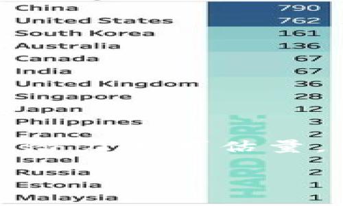 区块链（Blockchain），顾名思义，是一种由多个“区块”组成的链式数据结构，每个区块中存储了一些数据，并且每个区块通过密码学技术与前一个区块相连接。这种结构确保了数据的安全性和不可篡改性。下面详细解释区块链的含义。

### 区块链的基本概念

#### 1. 区块（Block）

每个区块是区块链的基本组成单位，通常包含三部分内容：

- **数据**：可以是交易记录、智能合约等信息。
- **前一个区块的哈希值**：这确保了区块间的连接性和顺序性，保证了数据的完整性。
- **当前区块的哈希值**：是通过对区块内的数据和前一个区块哈希值进行加密运算生成的。

#### 2. 链（Chain）

区块通过“链”的形式连接在一起，每个新生成的区块都包含前一个区块的哈希值。这样的链式结构使得数据难以被篡改，因为要更改某个区块的数据，就必须重新计算该区块及其之后所有区块的哈希值，这是非常困难的。

#### 3. 去中心化（Decentralization）

区块链数据的存储并不是集中在某个服务器上，而是分布在多个节点（Computer）上，所有参与者都有权访问整个区块链的数据。这种去中心化的特性提供了更高的安全性，减少了单点故障的风险。

### 区块链的工作原理

在区块链上，数据的添加通常通过一种叫做“共识机制”的方法实现。例如，在比特币区块链中，矿工们通过计算难题竞争得到验证权，验证成功后将交易信息打包成新区块，附加到区块链的末尾。

#### 1. 交易的发起

首先，用户发起一笔交易，并以数字签名的方式进行签名。该交易信息通过网络传播给所有的节点。

#### 2. 交易的验证

每个节点收到交易信息后，会进行验证。节点会检查签名的有效性，以及该用户是否有足够的余额进行交易。

#### 3. 打包成区块

经过验证的交易会被打包成一个新区块，由矿工进行竞争，谁先完成计算，就可以把区块添加到链上。

#### 4. 链接和传播

新区块通过网络广播到所有节点，节点会更新本地存储的区块链数据。

### 区块链的特点

#### 1. 安全性

由于哈希加密和分布式存储，区块链极具安全性。数据一旦被确认，就基本无法被篡改或删除。

#### 2. 透明性

区块链上的所有交易记录对所有参与者可见，增加了透明度，增强了信任。

#### 3. 不可伪造性

由于区块链的结构和机制，任何人都无法伪造交易或篡改数据。

### 区块链的应用

区块链技术不仅应用于数字货币，还可以被应用于多个领域：

#### 1. 金融

如比特币、以太坊等，加密货币的基础就是区块链技术，允许用户在没有中央银行的情况下进行交易。

#### 2. 供应链管理

区块链可以用来追踪商品的流动，确保产品的可追溯性、真实性，提高供应链的透明度。

#### 3. 医疗

区块链在医疗行业可以用来保护患者的医疗记录，确保数据的隐私和安全。

#### 4. 智能合约

智能合约是自执行的合约，区块链上可以自动执行合约条款。

### 总结

区块链是一种革命性的数据结构，带来了信息透明、安全性和效率的新境界。随着技术的进步，区块链在各个领域的潜力无可估量，未来将可能改变我们的生活方式和社会结构。区块链不仅仅是一项技术，更是一种理念，一种去中心化的信任机制。

这就是区块链的含义及其背后的基本原理。希望能够帮助你更好地理解这个复杂但又充满潜力的技术！