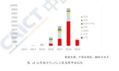 区块链电信收入的“金矿