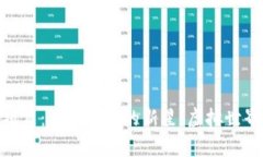 区块链NFT项目：数字艺术