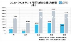 区块链数字藏品的立项可