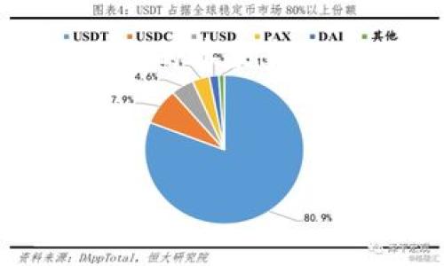区块链技术近年来因其去中心化、高安全性以及透明性的特性受到广泛关注。特别是在公益领域，区块链的应用有可能颠覆传统的募捐和资金管理方式，提升资源配置的效率与透明度。本文将详细探讨“区块链升级公益机制”这一话题，帮助大家理解这一创新机制是如何运作的，以及其可能带来的影响。

1. 区块链的基本概念

在深入探讨区块链升级公益机制之前，首先需要明确什么是区块链。简而言之，区块链是一种分布式账本技术，允许数据在多个节点之间安全且不可篡改地共享。可以将区块链想象成一本公共的会计账本，任何人都可以查看和验证，但没有任何单一实体能够操控它。

2. 公益行业的痛点

传统的公益行业在资金透明度、信任度和效率等方面存在许多挑战。例如，很多慈善组织在资金使用和去向方面缺乏清晰透明的信息，使得捐款者常常对资金的使用和管理产生疑虑。谁还没点小烦恼呢？有时候即使捐赠了，也不清楚自己的钱究竟为哪些人带去了帮助。

3. 区块链如何升级公益机制

区块链技术可以通过以下几个方面来提升公益机制的效率和透明度：

h43.1 透明性/h4
区块链的去中心化特性使得每一笔交易都可以公开透明地记录在链上。捐款者可以实时查看资金的使用情况，确保自己的善款被恰当地用在需要帮助的人身上。

h43.2 减少中介环节/h4
传统公益组织往往需要多个中介机构来管理资金流动，而区块链技术可以直接将捐款发送到受益人手中，从而减少中介带来的成本和时间延误。例如，想象一下，你的每一笔捐款就像是一封直接寄给受赠者的信，拦路的邮局都没有！

h43.3 增强信任/h4
在区块链网络中，数据一旦写入就无法修改，这就使得资金的流向和使用记录在技术上无法被篡改。这样一来，捐款者与受益者之间的信任关系得以增强，吸引更多的人参与到公益事业中。

h43.4 激励机制/h4
许多区块链项目提供了代币激励机制，捐款者在捐款的同时，可以获得一定量的代币奖励，这些代币可以在公益项目中兑换特定的服务或商品。这种机制可以吸引更多的人参与捐款，同时也能够提升公益项目的可持续性。

4. 具体案例分析

目前，已经有多家组织和平台开始探索区块链在公益领域的应用。例如：

h44.1 وعد (Wad)/h4
这是一个基于区块链的募捐平台，所有的捐款记录都在链上透明可查。捐赠者可以直接向特定项目捐款，确保资金被用于预定的用途。

h44.2 Giveth/h4
Giveth 是一个去中心化的慈善平台，通过智能合约来记录捐款和使用情况，确保所有参与者都能追踪资源的流向。

5. 区块链公益的未来展望

随着区块链技术的不断成熟，其在公益领域的应用将变得更加广泛。预计未来会有更多的公益项目借助区块链来提高透明度和效率，同时吸引越来越多的年轻人参与公益事业。

h45.1 教育与宣传/h4
虽然区块链技术极具潜力，但许多人对其了解仍然有限。因此，加大对区块链公益机制的宣传和教育将是推动其普及的关键。想象一下，当每个人都能理解如何在区块链上捐款，公益事业将会迎来一次飞跃。

h45.2 监管与合规/h4
随着区块链公益项目的兴起，各国政府也在开始研究如何对其进行监管与合规管理，确保公共资金的不当使用。一个健康有序的市场将使得更多的人敢于参与到公益事业中。

6. 结语

总之，区块链技术正在为公益事业注入新的活力，提升其透明度与效率，让更多的人能够参与到帮助他人的事业中来。或许在不久的将来，看到自己的善款真正发挥作用的同时，再也不会有“心里没底”的小烦恼了！

希望通过本文的探讨，能够帮助大家更好地理解区块链升级公益机制，从而激发更多的参与热情，让公益事业更美好！

区块链升级公益机制：让爱心无所不在