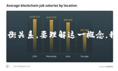 区块链三角效能是一个重要的概念，它描述了区块链技术在去中心化、可扩展性和安全性之间的平衡关系。要理解这一概念，我们可以用一个比喻来形象化：想象一个三角形的三条边，每一条边代表了区块链的一个重要特性。

### 区块链三角效能：探索去中心化、安全与可扩展性的平衡之道