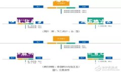 什么是本源区块链商城？