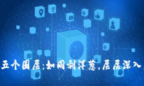 区块链世界的五个圈层：如同剥洋葱，层层深入，让你一窥究竟