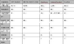 重庆常规区块链的特征主