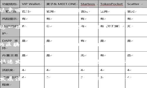 重庆常规区块链的特征主要体现在以下几个方面：

### 1. 分布式记账
区块链技术的核心特征是分布式记账，重庆作为中国区块链技术发展的重要城市，其区块链应用亦体现了这一特点。区块链通过将数据分散存储在多个节点中，确保了信息的透明性和安全性，降低了单点故障的风险。这与传统的集中式数据库截然不同。

### 2. 数据不可篡改
在重庆的区块链应用中，数据一旦写入区块链后便无法更改或删除，这一特性确保了数据的可靠性。在某些行业例如金融、物流等领域，使用区块链技术可以有效避免数据伪造，从而增强信任度。

### 3. 透明性与可追溯性
重庆的区块链特征还包括高度的透明性和可追溯性。所有交易信息都可以在区块链上进行验证和审计，这意味着用户可以随时查看交易的历史记录和当前状态。这不仅提高了信息的透明度，还能够帮助企业和用户进行风险管理。

### 4. 智能合约
智能合约是区块链技术的一个重要创新。重庆的区块链项目普遍采用智能合约来自动化执行合同条款。这一功能减少了人工干预，提高了效率，并降低了交易成本。通过智能合约，企业可以实现更加灵活和高效的商业模式。

### 5. 强大的合作网络
重庆的区块链生态圈包括多个行业的参与者，如政府机构、企业、科研机构等各方合作，形成一个综合性的区块链合作网络。这种跨部门、跨行业的合作模式推动了区块链技术的应用和发展，从而使重庆在全国乃至全球的区块链技术竞争中占据一席之地。

### 6. 政策支持
重庆市政府对区块链技术的推广和应用给予了大力支持，提供了相关政策和资金支持，为区块链企业的快速发展创造了良好的环境。这一政策扶持使得重庆区块链产业得以蓬勃发展，也吸引了众多企业和创业者进入这一领域。

### 结论
以上就是重庆常规区块链的一些特征，这些特征不仅提升了区块链技术的应用价值，也为重庆市的经济发展注入了新的活力。随着技术的不断演进和市场的逐渐成熟，重庆在区块链领域的未来将更加广阔。