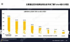 区块链政务是指将区块链