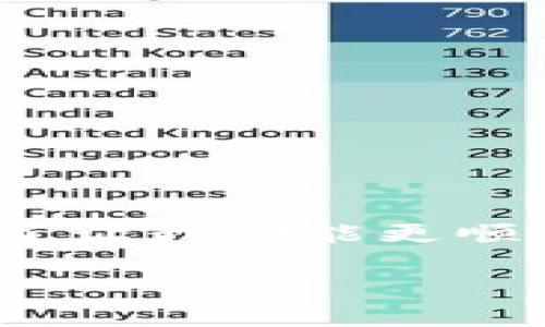 在使用TPWallet时，遇到“没有网络”的提示可能会导致用户感到困惑和烦恼。无论是在进行交易、查看余额，还是访问其他功能，网络连接都是确保钱包顺利运行的关键因素。那么，TPWallet显示没有网络究竟是什么原因导致的呢？接下来，我们将探讨一些可能的原因以及解决方案。

检查网络连接
首先，最直接的解决办法就是检查你的网络连接。就像一条河流需要水流才能顺畅地流动，TPWallet也需要稳定的网络连接才能正常工作。你可以尝试以下操作：
ul
    li确认你的手机或设备是否已连接到Wi-Fi或数据网络。/li
    li尝试访问其他网站或应用，确保问题并不出在整个网络上。/li
    li如果你正在使用公共Wi-Fi，可能需要登录才能获得访问权限，就像在某些场合需要“小纸条”才能通过的一种密码。/li
/ul

重启设备
设备就像我们的身体，有时需要短暂的休息。重启你的手机或电脑可能会解决许多小故障。毕竟，“再忙也得休息一下”，这不仅是工作中的道理，也是科技界的真理。

更新应用程序
应用程序的更新就像是给钱包换上新衣服，是提升功能和修复Bug的重要手段。确保你的TPWallet是最新版本。你可以在应用商店查看是否有更新提示——“漂亮的衣服，时尚的潮流，永远不会过时”。

检查应用权限
有时候，TPWallet可能无法访问网络是因为权限设置问题。进入你的手机设置，找到TPWallet，确保它拥有上网的权限。想象一下，钱包被锁在了保险箱里，自然无法取出任何东西。

重装TPWallet
如果以上方法都无效，不妨试试重新安装TPWallet。卸载后重新下载，这就像给钱包做个彻底的大扫除，让一切从新开始。这种方法虽然看上去有些极端，但有时候干脆利落的做法正是解决问题的钥匙。

联系支持团队
如果你尝试过所有办法，TPWallet依然显示没有网络，那可能是更深层的问题，比如服务器故障或应用本身的问题。在这种情况下，联系TPWallet的支持团队是最有效的解决方案。谁还没有过几次“求助于外”的经历呢？

预防措施
为了避免未来再次出现“没有网络”的提示，以下是一些预防措施：
ul
    li定期更新应用，确保使用最新版本。/li
    li定期检查手机的网络设置，确保一切设置正确。/li
    li备份相关数据，以防万一。/li
/ul

总结
遇到TPWallet显示没有网络的情况并不可怕，只要对症下药，就能快速找到解决方案。无论是检查网络、重启设备，还是更新应用，目的都是为了让我们能更顺畅地进行数字资产管理。希望你在使用TPWallet的过程中，能够收获顺畅与便利，避免网络的小烦恼，不再与“没有网络”这种小问题纠缠不休。

总之，网络虽小，却是连接我们与数字世界的重要桥梁。希望你在未来的使用中，能够畅通无阻！