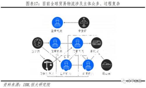 关于TPWallet（TP钱包）现在是否能进行提现，具体的情况可能会因平台的政策、市场变化或用户所在地区的法规而有所不同。以下是一些可以帮助您的信息和建议：

1. TPWallet简介
TPWallet 是一个多功能的数字资产钱包，支持多种加密货币的存储、交易和管理。由于加密市场的波动，很多用户对钱包的提现功能非常关注。

2. 当前提现状态
要确认TPWallet是否仍然支持提现，您可以查看官方网站或下载最新版本的用户指南。此外，您也可以访问社交媒体平台或者相关的社区论坛，获取最新的用户反馈和公告。

3. 常见问题解答
在使用TPWallet进行提现时，用户常常会有一些疑问，比如：
ul
    listrong提现费用：/strong通常，提现时会有一定的手续费，具体费用视您提取的币种和数量而定。/li
    listrong提现时间：/strong不同的提现方式（如链上提现、转账等）会影响到账时间，有时可能需要几分钟到几小时不等。/li
    listrong提现限额：/strong有些用户可能会关心每次提现的额度限制，不同币种可能会有所不同。/li
/ul

4. 提现步骤
如果您确定TPWallet支持提现，以下是一般的步骤：
ol
    li打开TPWallet 应用并登录您的账户。/li
    li在钱包界面选择您要提现的加密货币。/li
    li点击“提现”或“转账”按钮。/li
    li输入提现地址和数量，并确认信息无误。/li
    li提交请求并等待处理。/li
/ol

要是这过程中有点坑，让人笑翻，那就只能说“转账如同走钢丝，稍有不慎，钱包直呼‘救命’”。

5. 提现注意事项
在进行任何提现操作之前，这里有几点需要留意的事项：
ul
    li确保您的提现地址正确无误，以免造成资产损失。/li
    li了解并遵守当地的法律法规，确保您的操作不违反相关规定。/li
    li注意滑点和汇率波动，这可能会影响您的资产价值。/li
/ul

6. 总结与建议
总之，TPWallet 的提现功能可能会因时间、地区和政策而异。如果您遇到困难或不确定的情况，最好是咨询客服或查看最新的社区文章和公告。

在这个瞬息万变的加密货币市场，保持警惕总是明智之举。希望您在使用TPWallet时能够顺顺利利！当然，“谁还没点小烦恼呢？”只要处理得当，就能轻松驾驭这片数字海洋。

希望这些内容能够帮助到您进一步了解TPWallet的提现功能。如果您有更具体的问题或需要进一步的信息，请随时告知！