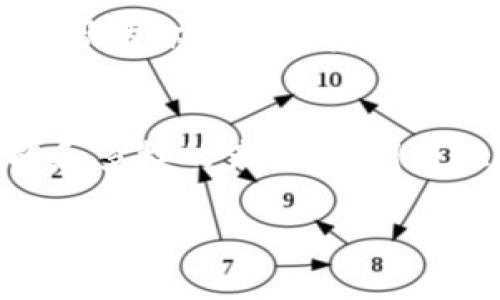 在区块链和加密货币的世界里，不同的平台和钱包各有各的特色与优势，今天我们就来深入探讨一下TP Wallet和火币（Huobi）之间的区别。无论你是刚刚踏入这个领域的新手，还是已经有一定经验的玩家，了解这两者的特点都能帮助你做出更明智的选择。

TP Wallet简介
TP Wallet是一款去中心化的数字资产钱包，致力于为用户提供安全、便捷的操作体验。它支持多种ERC-20代币和其他区块链上的资产，用户可以轻松地管理自己的加密货币。TP Wallet追求的是“简单易用”，让每个用户都能在数字资产的海洋中自如航行。

火币简介
火币（Huobi）是一家全球知名的加密货币交易平台，提供多种数字资产交易及金融服务。无论是现货交易还是衍生品交易，火币都有相应的产品供用户选择。此外，火币还提供了多种服务，包括钱包、借贷以及定投等，旨在打造一站式的加密货币生态系统。

功能与用途的对比
在比较TP Wallet和火币时，首先要考虑的是它们各自的功能定位。

h4TP Wallet的功能特点/h4
TP Wallet作为一个钱包的主要功能是资产管理。它不仅支持多种币种，还提供了对DApp（去中心化应用）的访问。这意味着用户可以方便地与各类区块链应用进行交互，参与DeFi（去中心化金融）项目，或者使用NFT（非同质化代币）等新兴服务。TP Wallet的用户界面友好，易于上手，让你在数字资产的海洋中如同驾船出海，风平浪静。

h4火币的功能特点/h4
相较于TP Wallet，火币的功能更为全面。除了基础的币种交易功能外，火币还提供了杠杆交易、期货合约、借贷等功能。这让用户不仅可以进行简单的买入和卖出，还能通过多种方式增加收益。在火币的交易平台上，用户就像在一个繁忙的集市，琳琅满目的交易对总能满足不同投资者的需求。

安全性因素
安全性是选择任何加密货币平台时必须考虑的因素，让我们看看TP Wallet和火币在这方面的表现。

h4TP Wallet的安全性/h4
TP Wallet采用私钥本地存储技术，这意味着用户的私钥在设备本地存储，而非服务器上，这样能够最大程度降低黑客攻击的风险。此外，TP Wallet还支持指纹识别和面部识别等生物识别技术，为用户的资产提供了额外的保障。

h4火币的安全性/h4
火币作为一个大型交易平台，也相应地投入了大量资源在安全基础设施的建设上。它采用了多重安全措施，包括冷热钱包分离、DDoS攻击保护和监控系统等，确保用户的资产安全。然而，作为集中式交易平台，用户对安全性的依赖程度更高，正如你把钱放在一个大型银行，必须要信任他们的安全系统。

用户体验与界面设计
无论是TP Wallet还是火币，用户体验都是关键因素。让我们来看看这两者在这一方面的表现。

h4TP Wallet的用户体验/h4
TP Wallet的设计极简，用户只需几步操作便可完成资产的管理与转账。用户在使用TP Wallet时，就像走进一个井井有条的书房，所有的书籍（资产）都按类别归档，想查找哪个就找到哪个，省时省力。

h4火币的用户体验/h4
火币则相对复杂一些，由于其提供的功能众多，初次使用的用户可能会感到有些不知所措。尤其是在交易区，繁多的数据和界面可能让新用户感到困惑。但是，一旦你熟悉了火币的操作，就像掌握了一门复杂的乐器，能够灵活地运用各种功能，享受交易的乐趣。

佣金与费用
费用结构是用户在选择平台时另一个重要考虑因素，我们来看看TP Wallet和火币的佣金与费用是怎样的。

h4TP Wallet的费用/h4
TP Wallet在使用时并不收取任何的交易费用，因为它本质上是一个钱包，根据用户的操作向区块链网络支付相应的 gas 费用。换句话说，TP Wallet让你在交易时几乎没有负担，像朋友一样，默默为你提供服务。

h4火币的费用/h4
火币则会在交易中收取一定比例的手续费，通常为0.1%至0.2%。具体的收费标准与用户的VIP等级以及交易量等因素有关。对于高频交易者而言，这笔费用可能会显得有些高，因此在选择时需谨慎考虑。

适用人群与场景
最后，让我们来谈谈TP Wallet和火币适合哪些用户，以及在哪些场景下使用它们更为合适。

h4TP Wallet适合的用户/h4
如果你是一位新手用户，或是只想进行简单资产管理、存储的用户，TP Wallet无疑是个不错的选择。由于其友好的用户界面和便捷的操作流程，任何人都能快速上手。无论是存储数字资产，还是参与简单的DeFi项目，TP Wallet都能满足你的需求。

h4火币适合的用户/h4
而如果你是一位有经验的交易者，特别是对加密货币市场有一定了解，希望通过多样的交易策略和产品来获取收益，火币无疑是一个更合适的平台。它的多种交易工具、丰富的产品线可以帮助你更好地实现投资策略。

总结
综合来看，TP Wallet和火币各有千秋，适合不同的用户群体与使用场景。TP Wallet在安全性、用户友好和资产管理方面表现优异，适合新手与普通用户；而火币则凭借其强大的交易功能和多样的产品，吸引了大量的专业交易者和资深投资者。选择哪一个平台，最重要的是结合你的需求与目标，做出明智的决策。谁还没点小烦恼呢？在科技迅猛发展的今天，选择合适的平台是顺利航行的第一步。

通过以上的介绍，希望大家能对TP Wallet和火币有更加清晰的认识和理解，找到最适合自己的数字资产管理方式。