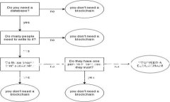 区块链和5G网络是当今科技