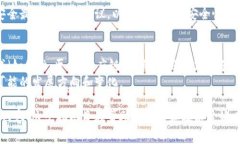 区块链技术开发指南通常