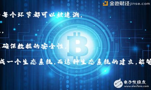 区块链“三加一”是一个相对较新的概念，主要用于描述区块链技术在不同领域的综合应用与发展策略。它通常指的是将区块链技术与其他技术的结合，以及对这些技术的深入理解和利用。具体来说，区块链“三加一”往往涉及以下几个方面：

1. **金融服务应用**：区块链技术在金融行业的应用，例如数字货币、智能合约等。

2. **供应链管理**：通过区块链技术提升供应链的透明度和追踪能力，确保产品从生产到销售的每个环节都可以被追溯。

3. **身份认证与安全**：利用区块链技术构建去中心化的身份认证系统，提高个人信息的安全性。

4. **加密技术和数据隐私**：区块链在保护用户数据隐私方面的重要性，以及如何通过加密手段确保数据的安全性。

区块链“三加一”不仅仅是技术的堆叠，还涉及如何在这些领域之间建立起有效的联结与应用，形成一个生态系统。而这种生态系统的建立，能够带来更高的效率和更低的成本，同时为用户提供更好的体验。

如果您对此主题有进一步的兴趣或具体的问题，我很乐意提供更多的详细信息！