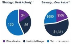 区块链旅游方向是一个新