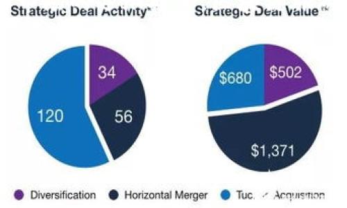 区块链旅游方向是一个新兴的跨界行业，结合了区块链技术与旅游业的独特需求与挑战。以下是对这个行业的深入探讨。

区块链旅游的定义与背景

区块链旅游是指在旅游行业中应用区块链技术，旨在提升透明度、安全性和效率的一个领域。随着数字化转型的深入，传统旅游业务模式正面临着诸多挑战，包括中介费用高、信息不对称、用户隐私问题等。区块链技术作为一种引领变革的分布式账本技术，能够通过去中心化的方式，减轻或根本解决这些问题。

区块链技术为何适用于旅游行业

我们常常会想，如果生活是一场旅行，那么区块链技术就像是这个旅程中打造的那个精美的地图。它不仅帮助旅客找到方向，还能确保他们的每一步都是安全的。

首先，区块链能够提升透明度。旅游行业中，用户常常受到各种信息的干扰，而区块链则可以提供可信的数据来源，让用户在做出选择时不再迷失。

其次，安全性是另一个非常吸引人的方面。在一个依赖于信用和声誉的行业中，区块链能有效防止欺诈行为，从而保护消费者的权益。

区块链旅游的主要应用场景

具体来说，区块链技术在旅游行业中的应用主要包括以下几个方面：

h41. 旅行预订与支付/h4

区块链能够在旅游预订和支付过程中，消除中介的参与，降低相关费用，同时加快交易的速度。想象一下，您在预订酒店时，不再需要经过众多旅行代理商，而是可以通过一个安全的区块链平台，直接与酒店进行交易，省时又省力。

h42. 身份验证与个人隐私/h4

在旅游中，旅客的身份安全至关重要。区块链可以提供安全的身份验证手段，确保用户的个人信息不会被泄露，也不必在每个服务提供者那里重复提交个人信息，就像是把个人信息锁在了一个透明又安全的箱子里，只有您能打开。

h43. 旅游保险/h4

传统旅游保险在索赔时常常繁琐，而区块链技术能简化这一过程。比如，您因航班延误而索赔，区块链可以提供实时的数据记录，帮助您更快地获得赔偿，持续发掘这“保险”之旅的小确幸。

h44. 旅游评价与信誉体系/h4

在旅游业中，用户评价至关重要，而通过区块链，用户评价被记录在不可篡改的账本中，可以确保每一条评价的真实性，有效提升服务的质量与信誉。想象一下，您在选择餐厅时，看到的都是清晰可靠的评价，而不是那些被“刷”过的虚假信息。

区块链旅游的优势与挑战

当然，区块链技术在旅游行业的应用并非一帆风顺。让我们一起看看它的优势和面临的挑战：

h4优势/h4

ol
listrong透明性高：/strong所有交易在区块链上都可以被追踪，增加用户信任感。/li
listrong费用低：/strong通过去中心化的方式，省去中介费用。/li
listrong安全性强：/strong交易过程数据加密，降低欺诈风险。/li
listrong便捷性：/strong提供一站式综合解决方案，简化用户操作流程。/li
/ol

h4挑战/h4

ol
listrong技术难题：/strong区块链技术仍在不断发展，应用还不够成熟。/li
listrong用户接受度：/strong许多人对区块链缺乏了解，可能会对其应用产生疑虑。/li
listrong法规政策：/strong各国法规差异大，可能导致行业发展不平衡。/li
listrong市场竞争：/strong传统旅行企业对新技术的适应与挑战也在加剧。/li
/ol

未来展望

展望未来，区块链旅游行业有潜力成为一个巨大的市场。随着越来越多的消费者意识到其便利性及安全性，区块链旅游平台的需求可能会大幅增长。同时，随着技术的不断进步，越来越多的旅游服务提供商可能开始拥抱这个新兴技术，推动其更广泛的应用。想象一下，未来的旅行可能完全不同于今天，当区块链与人工智能、虚拟现实等新技术结合时，将真正给我们带来颠覆性的变化。

结论

区块链旅游作为一个新兴行业，不仅为旅游体验带来了革命性的变化，还为消费者的安全、透明度和成本控制提供了新的解决方案。虽然面临一些挑战，但随着技术的不断成熟和市场的逐渐接受，区块链旅游的未来仍然充满希望。

所以，谁还没点小烦恼呢？在今后的旅途中，也许有一天，我们可以在区块链的保障下，畅游无阻，安心出行。

区块链旅游, 旅游预订, 数据安全, 用户评价/guanjianci
在区块链的护航下，开启一场无忧的旅行之旅