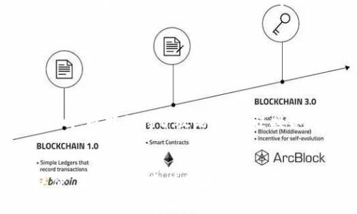 区块链理疗商城源码是指为建立一个基于区块链技术的理疗产品或服务交易平台而开发的软件代码。这种源码通常包括了用户注册、产品展示、交易处理、支付系统等功能模块，能够确保交易的透明性、安全性和去中心化特点。通过区块链，消费者和商家能够在无需中介的情况下进行信任的交易，这样能有效减少交易成本，同时增强数据的安全性。

在这样的商城中，用户可以通过智能合约进行理疗产品的购买，甚至预约理疗服务，而交易记录则被安全地存储在区块链上，确保了不可篡改性和可追溯性。

随着健康意识的提升和互联网技术的进步，越来越多的人开始关注理疗产品和服务，而区块链技术的应用为这一领域打开了新的可能性。以下将详细介绍区块链理疗商城源码的具体内容和应用。

### 1. 区块链理疗商城的基本构成

区块链理疗商城的构成一般包括前台和后台两部分。

#### h41.1 前台用户界面/h4
前台用户界面是用户与商城进行交互的主要平台，设计上需要简洁友好，方便用户浏览和购买理疗产品。主要功能包括但不限于：
ul
    li用户注册与登录/li
    li产品展示与分类/li
    li购物车与结算功能/li
    li用户评价与反馈/li
/ul

### 2. 用户体验的提升

在电子商务时代，用户体验是影响销售的重要因素。区块链理疗商城可以通过以下一些功能提升用户体验：

#### h42.1 透明的交易记录/h4
每一笔交易都会记录在区块链上，用户可以随时查询交易历史，保障交易的透明度。你再也不用担心花了钱却买不到东西了，谁还没点小烦恼呢？

#### h42.2 公平的评价系统/h4
通过去中心化的评价系统，用户可以对产品和服务进行真实而公正的评价，帮助其他用户做出明智的决策。

### 3. 后台管理系统

后台管理系统是商家管理商城的重要工具，主要包括以下功能：
ul
    li产品管理/li
    li订单管理/li
    li用户管理/li
    li数据统计与分析/li
/ul

### 4. 技术架构与开发要点

区块链理疗商城的开发过程中，选择合适的技术架构至关重要。一般来说，采用以太坊或Hyperledger等区块链平台会比较常见。以下是一些开发要点：

#### h44.1 智能合约的设计/h4
智能合约是区块链应用的核心，通过智能合约编写交易规则，确保交易的自动化和不可篡改性。

#### h44.2 安全性措施/h4
必须确保用户信息和交易数据的安全，建议引入多重身份验证、数据加密等安全技术。

### 5. 案例分析

具体来说，有多个成功的区块链理疗商城案例，其中一些在用户体验与技术创新上做得尤为突出。

#### h45.1 理疗联盟商城/h4
这是一个通过区块链技术实现的理疗产品交易平台，用户在平台上不仅能够购买产品，还能预约理疗师服务。平台利用区块链技术实现了产品溯源，提高了消费者的信任度。

### 6. 持续更新与维护

区块链理疗商城源码在上线后，还需要定期进行更新与维护。随着区块链技术的不断进步和市场需求的变化，商城必须保持灵活性。

### 7. 未来发展趋势

随着区块链技术的成熟和人们对健康的高度重视，区块链理疗商城的未来发展将会更加广阔。未来可能会出现更多创新的商业模式，如基于区块链的健康数据交换与共享平台等。

### 8. 总结

总而言之，区块链理疗商城源码为我们提供了一个安全、透明且高效的交易平台，通过不断用户体验和技术架构，能够在这个快速发展的市场中立于不败之地。希望每一位消费者都能在这个“健康产业的互联网 ”浪潮中，找到适合自己的理疗产品，享受更高质量的生活。

区块链, 理疗, 商城, 源码/guanjianci 

### 附录

以上内容虽然是基于区块链理疗商城源码的一个全景图，但实际上，实施过程中还会面临众多挑战，比如法律合规、市场竞争等。希望大家在探索这个领域的同时，也能保持开放的心态，迎接各种各样的挑战！

### 终章
我们今天的讨论到此结束，期待未来能在区块链和健康产业的交汇点上，碰撞出更多的火花！当你走进理疗商城时，不妨想象一下，这里每一笔交易、每一个评价，背后都隐藏着区块链的魔力。愿每一个小烦恼都能在这里得到完满的解决，成为更加健康的自己。