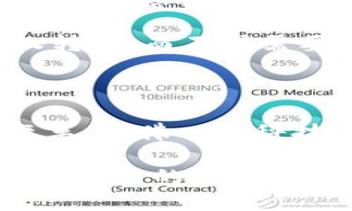 区块链技术作为一种颠覆传统的创新技术，其应用与设想不断演变，影响着各个行业的发展。区块链四大设想通常指的是围绕区块链技术可能实现的关键领域或应用。下面就来详细探讨这四大设想，分别是去中心化金融（DeFi）、供应链管理、数字身份和智能合约。这四个领域将如何塑造我们的未来，让我们一步一步深入了解。

1. 去中心化金融（DeFi）

去中心化金融，或称为DeFi，是区块链技术在金融领域的一次重大革新。想象一下，如果银行不再是我们存钱和借钱的唯一渠道，而是由一系列自主运行的智能合约维护的开放网络。这样的设想可谓是金融世界的一场“去中心化革命”。

在DeFi的设想中，用户可以通过数字钱包直接参与各种金融活动，如借贷、交易和投资，而无需中介机构的参与。这就像是一个没有门槛的开放市场，人人都可以进入。谁还没点小烦恼呢？中介费、繁琐的手续、一堆无形的监管壁垒，这些在DeFi时代都将成为过去。

DeFi的核心优势在于透明性和信任的重塑。每笔交易都被记录在区块链上，任何人都可以随时查阅。这不仅减少了信息不对称，还增强了用户对平台的信任感。通过去中心化的方式，每个人都可以在这个金融生态中成为参与者，而不再仅仅是消费者。

2. 供应链管理

供应链管理是另一个区块链技术具有巨大潜力的领域。想象一下，你在超市里买的一瓶橄榄油，你不仅能知道它的品牌和生产日期，还能追溯它从种植、采摘到加工、运输的每一个环节。区块链技术将这个追踪过程变得可视化，就像给供应链装上了“透明的眼镜”。

在传统的供应链管理中，信息传递往往是滞后和不透明的，导致了各种问题，如假冒伪劣商品、延迟交付和库存积压。而通过区块链，所有参与者都能实时获取信息，确保信息的一致性和准确性。这就像一场供应链的“信息革命”，每一个环节都与整个链条紧密相连。

例如，在食品行业，区块链可使消费者放心购买，确保食材的新鲜和来源的安全。通过扫描产品的二维码，消费者能快速查询到产品的详细信息，从而做出明智的消费决策。这种透明性不仅对消费者有益，也能提升品牌的信誉度和竞争力。

3. 数字身份

数字身份是区块链技术另外一个令人期待的应用领域。在这个信息泛滥的时代，我们的个人信息常常分散在不同的平台中，造成了隐私泄露的风险。想象一下，如果你拥有一个基于区块链的数字身份，就仿佛拥有了一个“电子护照”，其内容记录了你所有的个人信息，但只有在你授权的情况下才会被访问。这就像是一个隐私保护的“保险箱”，既安全又便利。

通过区块链技术，个人可以自主管理自己的数字身份，随时决定向谁分享什么信息。这样不仅能够防止身份盗用和信息泄露，还能简化身份验证的过程。从求职、开设银行账户到申请各种服务，数字身份将为我们提供无缝的体验。

未来，数字身份还将与其他技术（如人工智能和物联网）深度结合，创建更智能的身份验证体系，使我们的生活更加便捷。但这并不是要我们像007电影里的特工那样频繁地出入各种场合，而是我们可以在不牺牲隐私的前提下，享受科技带来的便利。

4. 智能合约

智能合约是区块链技术的另一大亮点。你可以把它理解为一种“自动化的合约执行程序”，当满足特定条件时，合约将自动实现相关条款。简单来说，它就像一个全自动的“数字理财顾问”，让事物变得更加高效。

在传统合约中，实施和执行的过程往往需要大量的人工干预，容易受到人为因素的影响。而智能合约通过代码的方式将合约内容写入区块链，确保其不可篡改且自动执行。这就意味着，在特定条件下，不需第三方干预，合约会自主完成，相当于为交易带来了一位“无形管家”。

智能合约的应用前景非常广泛，从金融、保险到房地产，都可以通过智能合约来实现更高效的操作。比如，房地产交易中，智能合约可以在买卖双方达成一致后，自动将产权转移，而不再需要繁琐的文书工作和中介参与。

结尾

区块链四大设想不仅展示了这一技术的潜力与应用，也反映了人类追求高效、透明和公正的愿望。在这个快速发展的数字化时代，我们期待着区块链为各个行业带来的变革，仿佛一场科技的春风拂面，春暖花开，而这些设想也会在不久的将来成为现实。

当然，在区块链技术的应用过程中，我们还需要应对许多新的挑战和问题，比如安全性、监管以及技术的普及等。但无论如何，这些设想都为我们描绘了一个充满希望与无限可能的未来。让我们拭目以待吧！