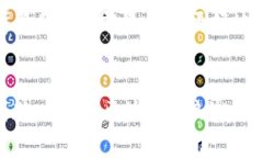 ＂区块链最强阵容＂这一