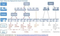区块链发展规矩指的是在