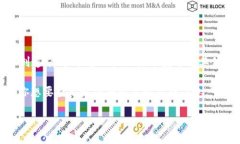 截至2023年，当前最贵的区