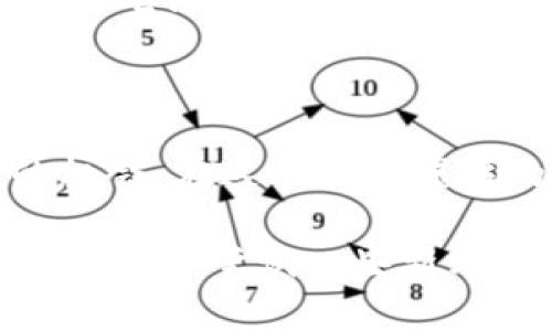 区块链交流社群是围绕区块链技术与应用进行讨论和互动的社群，旨在汇聚对区块链感兴趣的用户、开发者、投资者以及相关企业，分享知识、经验和资源。以下是对区块链交流社群的详细介绍，包括其功能、特点、优势以及参与的方式。

什么是区块链交流社群

简单来说，区块链交流社群就像是一个大型的“开放式咖啡厅”，在这里，来自不同背景的人们可以围坐在一起，分享各自对区块链的见解和经验。这个“咖啡厅”不仅可以是线上平台（如社交媒体、论坛、即时通讯软件群组等），还可以是线下的会议、研讨会，甚至是区块链行业的展览会。

这些社群通常会围绕区块链技术的不同方面展开讨论，如加密货币、智能合约、去中心化金融（DeFi）、非同质化代币（NFT）等。在这样的社群中，成员们可以互相学习，解决问题，甚至寻找合作机会。

区块链交流社群的功能

区块链交流社群的功能可以概括为以下几个方面：

ul
    listrong知识分享：/strong社群内的成员可以分享最新的研究成果、项目进展、技术教程等，从而提升整体的知识水平。/li
    listrong经验交流：/strong成员们可以讨论各自的投资经验，分享成功和失败的故事，帮助大家更好地规避风险。/li
    listrong项目合作：/strong社群为不同的创意和项目提供了一个集中展示的平台，促进了多方合作。/li
    listrong社交网络：/strong这些社群还为用户提供了结识志同道合者的机会，扩展人脉和影响力。/li
/ul

区块链交流社群的特点

区块链交流社群有几个显著的特点：

ul
    listrong开放性：/strong大部分社群对任何人开放，只要你对区块链感兴趣，就可以加入。/li
    listrong国际化：/strong区块链本身就是一个全球化的概念，社群的成员来自世界各地，大家可以跨越文化和语言的障碍一起交流。/li
    listrong去中心化：/strong很多社群采用去中心化的方式运作，强调成员的平等与参与感，任何观点都能被表达。/li
/ul

区块链交流社群的优势

参与区块链交流社群的好处是不容忽视的：

ul
    listrong信息及时：/strong成员能够及时获取行业动态和技术更新，帮助他们保持竞争力。/li
    listrong资源共享：/strong通过社群，成员可以获取各种资源，如投资机会、项目资料、技术支持等。/li
    listrong群体智慧：/strong借助集体的力量，可以更好地解决问题，激发创新思维。/li
/ul

如何参与区块链交流社群

想要参与区块链交流社群并不复杂，以下是一些常见的方式：

ul
    listrong加入线上群组：/strong在社交平台（如Telegram、Discord、Reddit等）上找到相关的区块链社群，申请加入。/li
    listrong参加线下活动：/strong关注行业会议、黑客松、研讨会等活动，直接与行业人士面对面交流。/li
    listrong参与讨论和分享：/strong在社群中积极参与讨论，分享自己的见解或请教他人，建立自己的影响力。/li
/ul

常见的区块链社群类型

随着区块链技术的发展，各类社群层出不穷，以下是一些常见的社群类型：

ul
    listrong技术讨论社群：/strong聚焦于区块链技术的实现与问题解决，适合开发者和技术爱好者。/li
    listrong投资群：/strong讨论市场趋势、项目评估及投资策略，聚集了一批投资者和分析师。/li
    listrong项目社区：/strong围绕特定区块链项目建立，成员通常是项目的支持者和用户，参与项目的进展和推广。/li
/ul

如何打造一个优秀的区块链交流社群

如果你有志于创建一个区块链交流社群，以下是一些建议：

ul
    listrong明确目标：/strong社群需要有清晰的方向和目标，以吸引对口的成员加入。/li
    listrong保持活跃：/strong定期组织活动、讨论，鼓励成员发言，保持社群的活跃性。/li
    listrong多样化内容：/strong提供多种形式的内容，如文本、视频、直播等，丰富交流方式。/li
/ul

那么，既然我们知道了区块链交流社群的种种特性，想必你已经感受到这个领域的魅力了。无论你是刚接触这个概念的新手，还是有些经验的“老油条”，加入一个合适的社群都将让你的区块链之旅更加顺畅。谁还没点小烦恼呢？在这样的社群中，总会有人分享自己的故事和解决方案，帮助你找到方向。

总结

区块链交流社群为每一个对区块链感兴趣的人提供了一个宝贵的平台。它们不仅促进了知识的传播与分享，也为每个参与者创造了无限的机会。在这个信息爆炸的时代，能够在一个社群中触碰到最前沿的动态与热忱的讨论，无疑是一种巨大的优势。

总而言之，无论你是技术大咖还是刚入门的菜鸟，参与区块链交流社群都将成为你理解、学习和投资区块链的重要一步。生活就像一场大餐，总应该尝试一些新鲜的味道，而区块链就是那神秘的美味，呼唤着每一个渴望探索的灵魂去品尝。让我们一起在区块链的海洋中遨游吧！