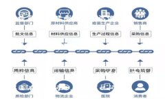 看起来你提到的“tpwalle