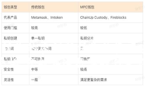 在使用TPWallet（腾讯区块链数字钱包）的过程中，了解如何查看密钥是非常重要的，因为密钥是您进行数字资产管理的核心工具。下面，我将为您详细介绍如何在TPWallet中查看您的密钥，以及一些相关的信息和注意事项。

什么是TPWallet密钥？
TPWallet密钥主要分为两种：公钥和私钥。公钥可以理解为您的账户地址，其他人可以通过它向您发送数字资产。而私钥则是您资产的“通行证”，只有拥有私钥的人才能对钱包中的资产进行管理和交易。因此，妥善保管私钥是保护数字资产安全的关键。

在哪里查看TPWallet密钥？
在TPWallet中查看密钥的步骤如下：
ol
    listrong打开TPWallet应用：/strong确保您已经下载并安装了TPWallet应用，并且已经绑定了您的账户。/li
    listrong登录账户：/strong输入您的账户信息，登录到您的TPWallet。/li
    listrong访问钱包设置：/strong在主界面，点击右上角的设置图标，进入设置页面。/li
    listrong查看密钥选项：/strong在设置页面中，您会看到“钱包管理”或“安全设置”等选项，点击进入。/li
    listrong找到私钥：/strong在钱包管理界面，您将看到您的资产列表，选择您想要查看的数字资产，点击后会有“导出私钥”或“查看私钥”的选项。为了安全起见，您可能需要输入密码。/li
/ol

私钥的安全性
在获得私钥后，千万要保持警惕！私钥是您数字资产的唯一保障，泄露将导致资产被盗。因此，以下几点建议可以帮助您更好地保护自己的私钥：
ul
    listrong不轻信陌生链接：/strong如果有人通过社交媒体或其他渠道向您索要私钥，那一定是骗局，请务必保持警觉。/li
    listrong备份私钥：/strong建议将私钥保存在安全的物理设备上，如纸质备份或USB加密盘。/li
    listrong使用复杂密码：/strong设置强、复杂又不容易被猜到的密码，以防止他人随意登录您的账户。/li
/ul

数字资产的管理技巧
除了查看和管理您的私人密钥，您还可以使用以下技巧来更好地管理您的数字资产：
ul
    listrong定期审查资产：/strong定期登录TPWallet，检查您的资产变化情况，及时调整投资策略。/li
    listrong跟进市场动态：/strong保持对数字币市场的关注，了解最新的投资机会和潜在风险。/li
    listrong参与社区交流：/strong加入TPWallet的用户社区，分享经验，获取他人的建议与信息。/li
/ul

总结
使用TPWallet进行数字资产管理需要掌握一些基本知识和技能，尤其是如何查看、保护和管理您的密钥。妥善管理您的密钥确保您的资产安全，无疑是您成为一名合格数字资产投资者的重要一步。
希望以上信息能够帮助您更好地使用TPWallet，保护好您的数字资产。切记，谁还没点小烦恼呢？只要我们保持警惕，就能在这数字时代走得更稳更远！