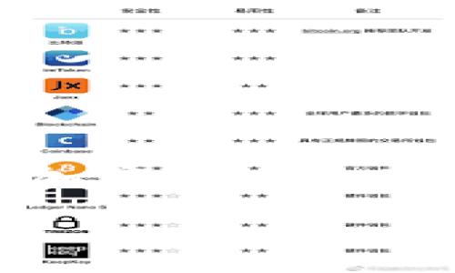 TPWallet Keystore 是一个与 TPWallet 相关的安全存储解决方案。TPWallet 是一个多链数字资产钱包，支持多种加密货币和区块链。Keystore 文件通常是一个加密的文件，用于安全地存储用户的私钥，以便在需要时能够安全地恢复用户的数字资产。

具体来说，TPWallet Keystore 提供了一种方便且安全的方式，让用户可以管理他们的加密资产，而无需直接暴露私钥。私钥是访问和管理数字货币资产的关键，保护好私钥至关重要，因为一旦丢失，用户将无法找回他们的数字资产。

TPWallet Keystore 的工作原理
TPWallet Keystore 的工作原理可以简单地理解为一个保险箱。想象一下，你有一个珍贵的收藏品，但如果随处乱放，可能会被人偷走或者丢失。这时，你会把它放在一个安全的保险箱里，确保只有你知道密码，才能把它取出来。TPWallet Keystore 类似于这个保险箱，它以加密的方式存储你的私钥，只有持有正确密码的人才能访问。

为什么使用 TPWallet Keystore？
使用 TPWallet Keystore 有很多好处，以下是一些主要原因：

ul
    listrong安全性/strong: Keystore 文件会将私钥加密，使其即使在文件被盗的情况下也能保持安全。/li
    listrong便捷性/strong: 用户只需要记住一个密码，而不是复杂的私钥字符组合，这提高了使用的便利性。/li
    listrong多链支持/strong: TPWallet 支持多种区块链，用户可以在一个平台上管理不同类型的数字资产。/li
    listrong易于恢复/strong: 在用户丢失设备或更换设备时，可以通过 Keystore 文件和密码快速恢复他们的资产。/li
/ul

如何创建 TPWallet Keystore
创建 TPWallet Keystore 非常简单，如同买一把保险箱的钥匙。用户只需按照以下步骤进行：

ol
    li下载并安装 TPWallet 应用。/li
    li选择“创建新钱包”的选项。/li
    li设置并确认你的密码。这就是你的“保险箱钥匙”。记住这个密码，保管好哦！/li
    li应用会生成并保存你的 Keystore 文件。确保将其保存在安全的地方。/li
/ol

就这样，你的数字资产安全无忧地被存放在 TPWallet Keystore 中。

如何导入和使用 TPWallet Keystore
如果你需要恢复你的资产，或者在新设备上使用 TPWallet，导入 Keystore 文件的过程也同样简单。步骤如下：

ol
    li打开 TPWallet 应用，选择“导入钱包”选项。/li
    li选择你的 Keystore 文件，输入对应的密码。/li
    li完成后，你会看到你的资产已经安全恢复，明明就是一场数字“复活”！/li
/ol

TPWallet 的其他特点
除了 Keystore 功能，TPWallet 还提供了许多其他的优点：

ul
    listrong多样的资产管理/strong: 用户可以在一个地方管理多种不同的加密货币，例如比特币、以太坊等，不再需要下载多个钱包。/li
    listrong用户友好的界面/strong: 钱包的设计理念是简单易用，让每一个用户都能轻松上手。/li
    listrong高效的交易速度/strong: TPWallet 提供快速的交易体验，满足用户的高效率需求。/li
    listrong社区支持/strong: TPWallet 还建立了一个活跃的用户社区，用户可以在这里分享经验，互相帮助。/li
/ul

注意事项及常见问题
虽然 TPWallet Keystore 提供了高水平的安全性，但用户仍需注意一些事项：

ul
    listrong妥善保管密码/strong: 如果你忘记了你的 Keystore 密码，你将无法访问你的资产。/li
    listrong定期备份/strong: 将 Keystore 文件备份到安全的地方，以防设备损坏或丢失。/li
    listrong警惕钓鱼网站/strong: 使用 TPWallet 时，务必确保你是在官方网站上下载应用，避免因下载恶意软件而遭受损失。/li
/ul

结论
总的来说，TPWallet Keystore 是一个方便、安全的解决方案，为用户提供了数字资产管理的优质体验。它就像一把锁住你财富的钥匙，让你高枕无忧，尽情享受加密货币的世界。而在这个数字时代，每个人都应该关注资产的安全，TPWallet Keystore 无疑是一个值得信赖的帮手。

当然，谁还没点小烦恼呢？确保你的 Keystore 文件安全，跟你的资产一起“稳如老狗”吧！