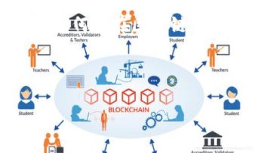 区块链RAM（随机存取存储器）是指在区块链技术中使用的一种存储资源，具体而言，它主要与智能合约和去中心化应用（DApp）的运行有关。下面是关于区块链RAM的详细介绍。

### 区块链RAM的概念

在传统计算机中，RAM是用来快速存取数据的临时存储空间。在区块链中，RAM则是用于存储合约状态及相关数据的机制。不同于传统的数据库，区块链上的数据是分布式存储，并且不可篡改，因此RAM在维持系统效率和保障数据安全性方面起着重要的作用。

### 区块链的运作方式

为了更好地理解RAM在区块链中的作用，我们首先需要了解区块链是怎样运作的。区块链是一种去中心化的分布式账本技术，信息被打包成区块，由众多节点共同维护。每个区块都包含前一个区块的哈希值，形成了一条链。而智能合约是自执行的合约，其条件和条款直接写入代码中，可以在用户之间自动执行。

### RAM的作用

存储与处理智能合约的数据
在运行智能合约时，需要临时存储一些状态信息，比如变量、用户地址等。这些信息通过RAM来存储和读取，从而使得合约可以高效地进行处理。例如，当一笔交易被触发时，合约可能需要读取先前的状态信息，这就需要依赖于RAM的快速存取能力。

保障系统的高效性
区块链的性能往往受到交易速度和数据处理能力的限制，而高效的RAM能确保合约在被触发时能够迅速访问到所需的数据。这种快速响应不仅提升了用户体验，也保障了整个网络的流畅性和可用性。

### RAM的动态性

与传统存储机制不同，区块链RAM是动态的，它的使用量会随着合约的调用而变化。这意味着开发者可能需要为其DApp预留一定量的RAM，以支持日常操作和存储需求。谁还没点小烦恼呢？想想看，要是你的DApp在高峰期因为缺乏RAM而崩溃，那可就尴尬了！

### RAM的购买与市场

如何获取RAM
在某些区块链平台上，用户可以通过市场购买RAM。价格可能会根据供需关系而波动，因此开发者需要时刻关注市场动态，以确保自己的合约能够顺利执行。

例如，在EOS区块链上，用户可以通过质押EOS代币来获取RAM。这种机制既鼓励用户参与网络维护，也为网络提供了必要的存储资源。这听起来像是在投资一块“数字土地”，你必须谨慎选择，不然可能会吃亏。

### RAM的挑战

高成本与资源限量
虽然RAM具有重要的作用，但其获取成本也不容小觑。随着越来越多的DApp涌现，RAM的需求 skyrockets，价格可能会上涨，这给开发者带来了不小的经济压力。同时，RAM作为有限资源，可能会影响某些小型项目的可持续性。其实这就像在抢购限量版商品——竞争激烈，而你又得做好心理准备，根据市场情况实时调整策略。

### 未来展望

RAM在未来区块链中的发展趋势
随着区块链技术的不断发展，RAM的使用和管理方式也将不断演化。一方面，新的技术和协议可能会出现，为RAM的管理提供更高效的解决方案；另一方面，开发者可能会采用更加灵活而创新的方式来使用和管理存储资源，促进智能合约的稳定运行。

在不久的将来，我们可能会看到更多关于RAM的创新应用，它将帮助开发者在这条快速发展的区块链之路上，走得更加稳健和高效。

结论
总之，区块链RAM是一个不可或缺的元素，它不仅在数据存储和处理上占据重要位置，更在智能合约的运营中发挥关键作用。理解RAM的概念与作用，对于任何想在区块链上开展业务的开发者而言，都是必不可少的。如果你想成功进入这一领域，记得提前为你的“数字土地”做好准备哦！

---

以上是关于“区块链RAM”概念的详细介绍。希望通过以上内容能帮助你更好地理解这一技术背后的重要性与运作方式。
