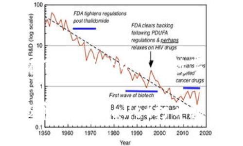 转账SHB币：在TPWallet中解锁数字资产之门

轻松转入SHB币：用TPWallet打开数字资产新世界