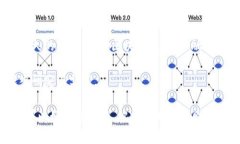 区块链金融运营方案是一