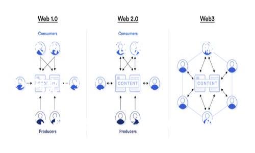 区块链金融运营方案是一种利用区块链技术来提升金融服务效率、透明度和安全性的综合策略。这一方案旨在通过去中心化的方式，传统金融体系的运作流程，降低成本，以及提高用户信任度和监管合规性。

### 1. 区块链技术概述
区块链是一种分布式账本技术，允许数据在多个节点上安全、透明且不可篡改地存储。每个区块中都包含了一定数量的交易数据，且每个区块与前一个区块相连形成链状结构。因为它的去中心化和透明性，区块链技术在金融领域找到了广泛的应用前景。

### 2. 区块链金融的优势
#### 2.1 提高透明度
相比传统金融系统，区块链技术通过公共账本的形式使得所有交易可追踪，任何人都可以查看交易记录，从而大大提升了透明度。

#### 2.2 降低成本
区块链系统能够消除中介，比如银行或支付处理公司，从而减少了交易费用，提高了交易效率。

#### 2.3 增强安全性
由于区块链的不可篡改特性，一旦数据被记录在链上，几乎不可能被修改，从而提高了数据的安全性。

### 3. 区块链金融运营方案的组成部分
#### 3.1 目标设定
明确区块链金融运营方案的目的，比如降低成本、提高交易速度、增加客户信任度等。

#### 3.2 设计架构
选择适合本企业的区块链平台（如Ethereum、Hyperledger等），并设计相关的智能合约。

#### 3.3 数据管理
制定数据上传和处理的规范，确保数据的准确性和保密性。

#### 3.4 合规性
确保方案符合相关法律法规，包括数据保护和反洗钱条例。

### 4. 实施步骤
#### 4.1 调研评估
进行市场调研，分析竞争对手的区块链应用案例，评估自身条件的适应性。

#### 4.2 技术开发
组建开发团队，实现区块链系统的架构设计、编码和安全测试。

#### 4.3 测试部署
在小范围内进行测试，收集反馈意见并进行调整，确保系统稳定运行后再全面上线。

#### 4.4 推广和培训
针对客户和内部员工进行区块链技术的培训，宣传其优势，增加用户接受度。

### 5. 应用场景
#### 5.1 跨境支付
利用区块链技术进行更便宜、更快的跨境支付，适合拥有国际业务的公司。

#### 5.2 供应链金融
通过区块链追踪商品在供应链中的流转，提升透明度，降低欺诈风险。

#### 5.3 资产数字化
将房地产等实物资产数字化，通过区块链进行交易，降低流动性障碍。

### 6. 未来展望
随着区块链技术的不断发展，未来金融运营方案的灵活性和职业道德将得到进一步增强。我们可以想象，在不久的将来，借助区块链技术，金融服务将变得更加个性化和普惠化，帮助人们更好地管理财富。

总而言之，区块链金融运营方案是一种精准、高效且富有创新性的金融服务提供方法，值得各大企业进行深入研究与实践。

这样一来，大家对于区块链金融运营方案的理解就更加全面了！谁还没点小烦恼呢？如果你也有这样的问题，可以好好想一想，把握住时代的财富机遇哦！