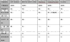 腾讯布局区块链：一场数