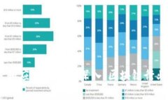 区块链行业是指与区块链