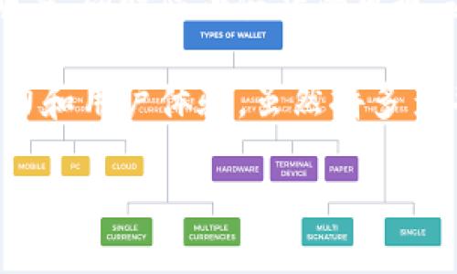 拼多多的区块链技术和业务主要由其母公司拼多多（Pinduoduo）主导，拼多多是一家库存型的电子商务平台。拼多多在区块链方面的探索和应用主要集中在解决供应链透明度、商品溯源以及防伪等领域。

拼多多在2019年底推出了一个名为“多多云链”的区块链平台，旨在利用区块链技术提高产品的可信度和透明度，同时防止假货的出现。通过区块链技术，消费者可以更方便地追踪到商品的生产、运输和销售过程，从而提升购物的安全感和信任度。

此外，拼多多也在积极关注区块链技术在数字营销、金融服务等其他领域的应用，以此来提升公司的核心竞争力和用户体验。虽然拼多多并不是一个专注于区块链的公司，但它的尝试和应用在电商行业中引发了广泛的关注和探讨。

您对拼多多的区块链应用还有其他具体问题吗？或者是否想了解更多关于区块链在电商领域的应用呢？