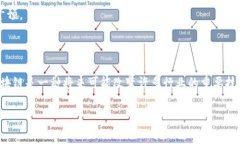 马云的区块链与某种特定