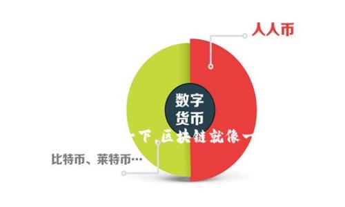 在区块链技术中，“各块”是指链中每一个单独的数据结构，这些“块”是构成整条区块链的基石。为了更好地理解这个概念，我们不妨用一个比喻：想象一下，区块链就像一本巨大的图画书，每一页都保存着一个故事，而每一页的内容不仅独特，而且与前一页有着千丝万缕的联系。这就是区块链中“各块”的运作方式。

### 区块链中的“各块”：故事书中的每一页