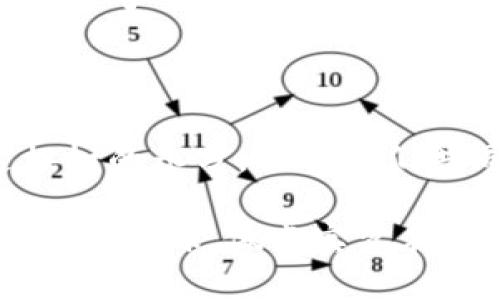 ### 生态区块链是什么？

在当今科技快速发展的阶段，许多人提到区块链时，脑海中浮现的是数字货币、智能合约等概念。然而，生态区块链这个词汇逐渐引起了更广泛的关注，它给予了传统区块链技术全新的生命与对话。每当我们讨论生态区块链，我们实际上是在探索一种更为环境友好和可持续的区块链解决方案。

什么是生态区块链？

生态区块链是一种基于区块链技术，但重点关注生态可持续性和环境友好的区块链应用和解决方案。这种类型的区块链项目旨在通过去中心化的方式，提高资源的利用效率，减少浪费，供应链管理，并推动可再生能源的利用。

简单来说，生态区块链可被比作一颗“绿色种子”，在数字世界的土壤中逐渐生根发芽，培养出可持续发展的新模式与商业实践。

生态区块链的概念发展历程

最初，区块链的应用主要集中在金融领域，其去中心化的特性使得数字货币的交易变得高效与透明。然而，随着人们对环境问题愈发重视，尤其是气候变化和资源枯竭，生态区块链开始崭露头角。

在这个过程中，许多项目开始利用区块链技术来应对环境挑战，因此，生态区块链逐渐形成了一个崭新的概念。这就像是在一场数字科技的聚会上，生态主题渐渐成为大家讨论的热点话题。

生态区块链的优势

生态区块链拥有许多优势，其中最突出的是其可持续性和去中心化。接下来，我们将详细探讨它们的具体表现：

- **透明性**：生态区块链保证了数据的透明性，所有交易和操作都可以被追踪和验证。这种透明性让更多的企业和用户参与进来，促进了环境保护的合作。

- **资源**：许多生态区块链项目致力于资源的利用效率，通过智能合约的方式自动调配资源，避免了不必要的浪费。

- **社区参与**：生态区块链通过去中心化的方式，鼓励更多的个人和组织参与到环境保护中来。每个人不仅仅是消费者，还是推动者。

生态区块链的实际应用

生态区块链的应用非常广泛，包括但不限于以下几个领域：

- **供应链管理**：在供应链中，生态区块链可以追踪产品从原料到消费者手中的整个过程，确保产品的可持续性。例如，某些咖啡品牌便利用区块链追踪其咖啡豆的来源，确保其在种植过程中不使用有害的化学物质。

- **可再生能源交易**：生态区块链还可以应用于可再生能源的交易平台。用户可以通过这些平台买卖太阳能、风能等可再生能源，真正实现能源的去中心化交易，像是开启了一扇“绿色电商”之门。

- **碳足迹追踪**：利用生态区块链，企业可以更方便地追踪和管理自己的碳排放。通过提供透明的数据，消费者可以选择那些有良好环保记录的品牌，推动市场向更加可持续的方向发展。

生态区块链面临的挑战

尽管生态区块链带来了许多好处，但在实际应用中也存在一些挑战：

- **技术成熟度**：虽然区块链技术成熟度逐渐提高，但在具体的生态应用场景中，仍需解决一定的技术障碍，以确保其有效性和安全性。

- **用户教育**：很多用户对于区块链的理解仍较为肤浅，如何让普通用户真正理解和使用生态区块链解决方案，是一个亟待解决的问题。

- **政策法规**：生态区块链的发展需要相应的法律法规作保障，如何在保护创新的同时避免不当利用，是一个复杂的课题。

未来展望

随着可持续发展理念的深入人心，生态区块链无疑将在未来的经济活动中占据重要地位。就像是春天的阳光照耀后，万物复苏，生态区块链必将引领更多企业和用户参与到环境保护中。

人们再也不会将区块链单纯视为金融工具，而是作为连接未来、恢复与保护自然的重要桥梁。是的，未来的商界人士可能会说：“我不只是多了一笔交易，而是对地球多了一份责任。”

结语

生态区块链正如一棵参天大树，扎根于科技的土壤，面对人类的挑战，树冠高耸，孕育出丰硕的果实。每一个使用者、企业和组织都是这棵树的养分，值得我们共同呵护它的成长。可持续发展的未来，不再是一个梦想，而是生态区块链为我们铺就的前行之路。

谁还没点小烦恼呢？但与其坐而论道，不如在这样一个充满可能的领域中积极探索。让我们一起期待生态区块链的美好前景，为子孙后代的地球，做点实实在在的事情吧！