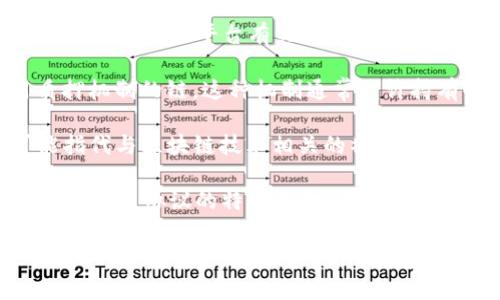 区块链中的“MSC”通常指的是“Master Stake Chain”，它可能与某种特定的区块链协议或平台有关。在不同的上下文中，MSC可能有不同的含义，但以下是一些可能的解释：

1. **Master Stake Chain**：在一些区块链项目中，MSC可能代表一种使用质押机制的链。这种机制通常允许持有特定数字货币的用户将其资产锁定，以帮助维护网络安全，并获得一定的奖励。

2. **Metaverse Standard Community**：在元宇宙相关的讨论中，MSC可能指代与区块链技术相关的社区标准，旨在促进虚拟世界的互操作性和标准化。

3. **多种区块链认证和平台**：在一些特定的区块链平台中，MSC可能是该平台或所用协议的特定名称，每个项目的名称和功能都可能会有所不同。

如果你在特定上下文中遇到“MSC”，建议你查阅该上下文下的相关材料，以获取更加具体和准确的信息。如果你有更具体的背景或使用场景，欢迎分享，这样我可以提供更详细的信息。