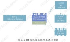 关于“Uniswap无法连接TPW
