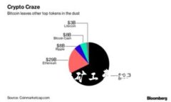轻松掌握TPWallet BNB矿工费
