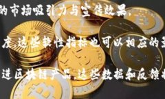 区块链产品指标是用来评