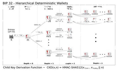 区块链技术广泛应用于多个行业，主要包括以下几个领域：

1. **金融服务**：区块链常被用于加密货币（如比特币、以太坊等）的交易和转账。它可以提高交易的透明度和安全性，同时降低交易费用和处理时间。

2. **供应链管理**：区块链可以追踪产品从生产到销售的每一个环节，确保产品的真实性和安全性。这对于食品、药品等敏感行业尤为重要。

3. **医疗健康**：在医疗行业，区块链可用于安全存储病人记录，确保数据的隐私和安全，同时方便不同医疗机构之间的数据共享。

4. **身份验证**：区块链能够提供安全的身份验证系统，可以用于防止身份盗窃，提高在线交易的安全性。

5. **智能合约**：通过智能合约，可以在没有中介的情况下自动执行合同条款，减少欺诈和纠纷。

6. **房地产**：区块链可以简化房地产交易的流程，比如通过数字化交易记录来提高透明度，并且降低买卖双方的风险。

7. **艺术和娱乐**：NFT（非同质化代币）是基于区块链的数字资产，用于证明艺术品或数字内容的所有权。

8. **政府和公共服务**：一些政府正在探索使用区块链存储公共记录，比如选民登记、财产登记和税务数据等，以增强透明度和效率。

总之，区块链作为一种创新的技术，正在逐步改变各个行业的运作模式，推动着数字经济的发展。