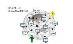 区块链的防伪技术是一种