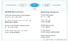 区块链的核心技术依赖于