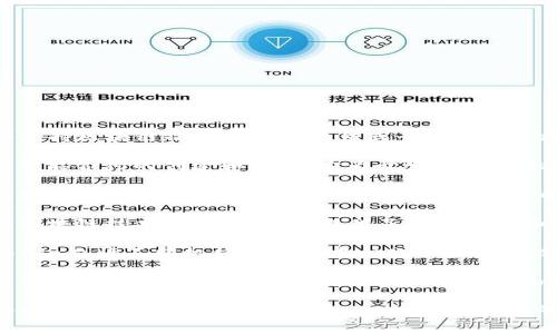 区块链的核心技术依赖于分布式账本，而其载体一般指的是一些支持区块链操作的特定软件或平台。常见的区块链软件包括：

1. **以太坊（Ethereum）**: 这是一个开源的区块链平台，支持智能合约的创建和执行。它为开发人员提供了一个环境，可以在其上构建去中心化应用（DApps）。

2. **比特币（Bitcoin）**: 作为第一个也是最知名的区块链，Bitcoin的核心软件让用户能发送和接收比特币，并确保交易的安全性和透明度。

3. **Hyperledger**: 这是一个跨行业的区块链项目，旨在推动区块链技术的合作开发，提供了一些框架和工具，帮助企业构建自己的区块链解决方案。

4. **Corda**: 一个专为商业和金融服务设计的区块链平台，Corda允许不同机构在没有中心化中介的情况下对交易进行协作。

5. **EOSIO**: 一个高性能的区块链架构，专注于可扩展性和可用性，目标是解决当前区块链技术在速度和用户体验方面的不足。

这些软件各有其特点和应用场景，用户可以根据自身需求选择合适的区块链软件作为载体。同时，学习这些平台的工作原理和使用方法，对于深入理解区块链技术至关重要。