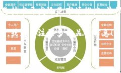 区块链项目通常涉及多个